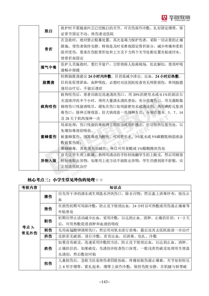 小学科二公众号神奇喇叭_教资_25下资料合集一_0725下最新默写笔记