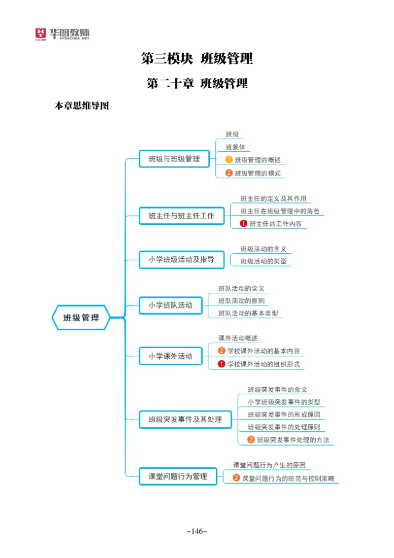 小学科二公众号神奇喇叭_教资_25下资料合集一_0725下最新默写笔记