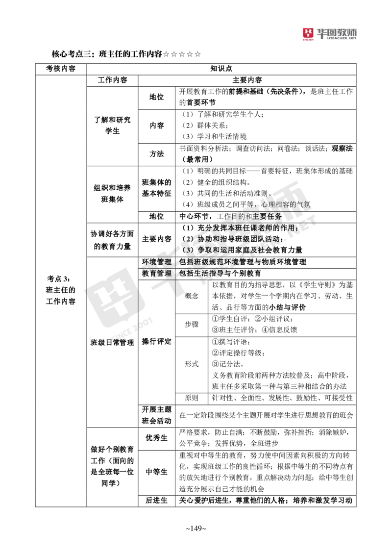 小学科二公众号神奇喇叭_教资_25下资料合集一_0725下最新默写笔记