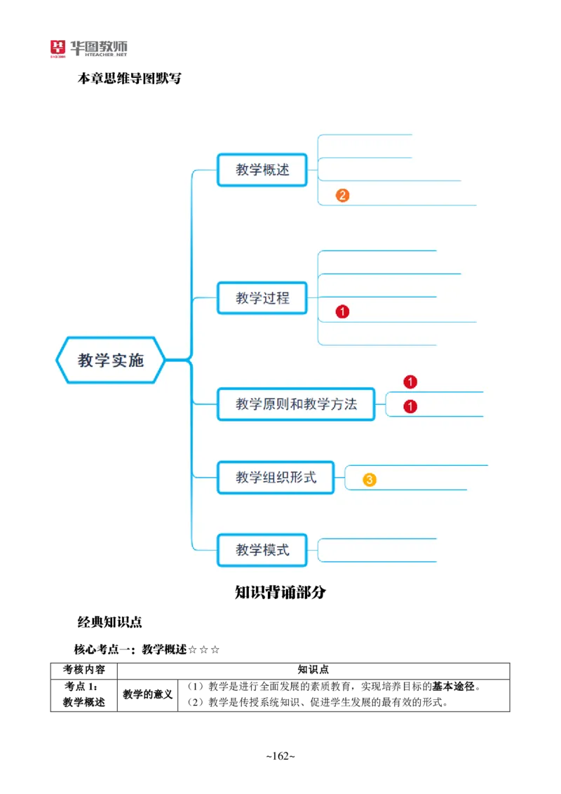 小学科二公众号神奇喇叭_教资_25下资料合集一_0725下最新默写笔记