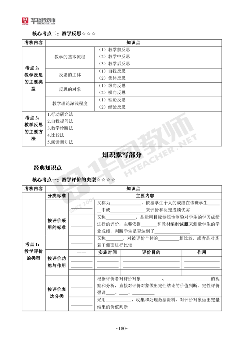 小学科二公众号神奇喇叭_教资_25下资料合集一_0725下最新默写笔记