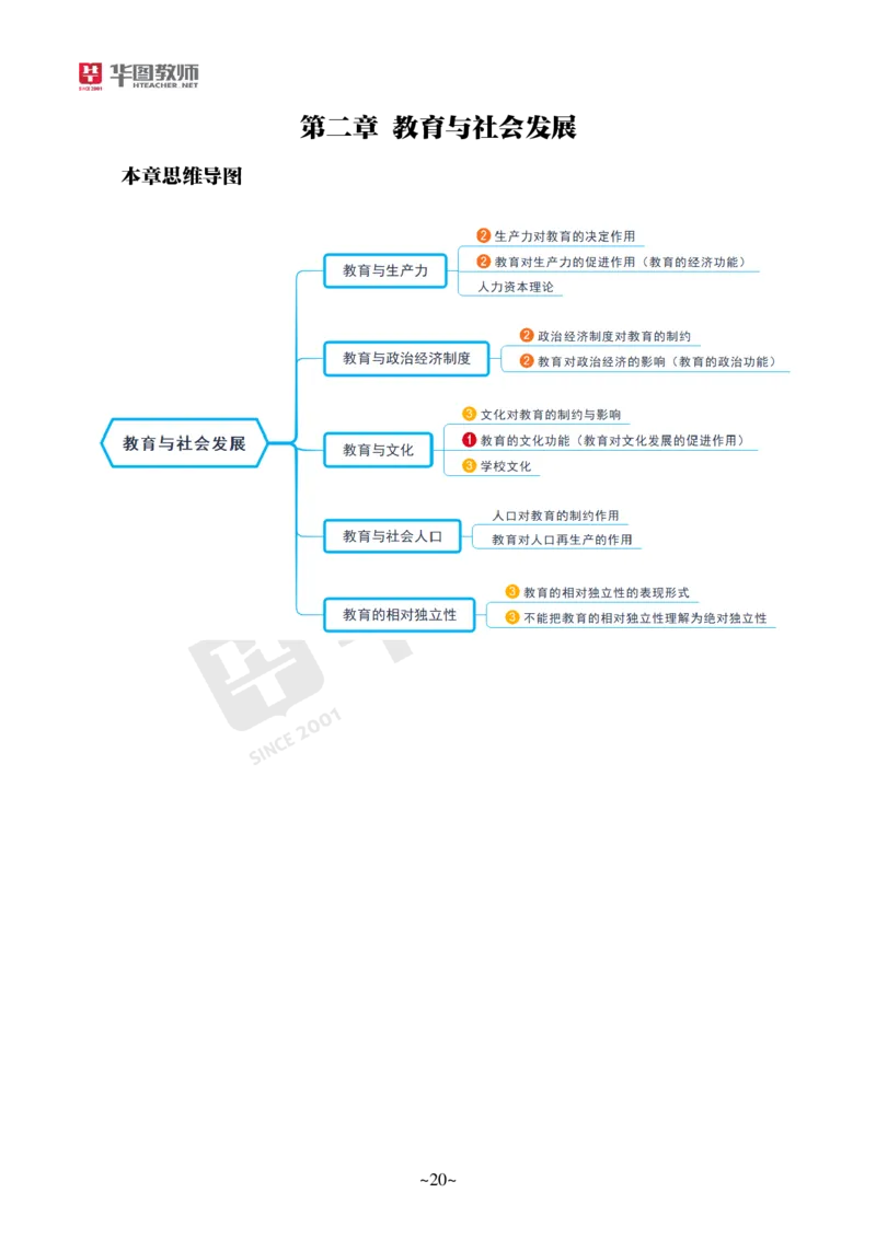 小学科二公众号神奇喇叭_教资_25下资料合集一_0725下最新默写笔记