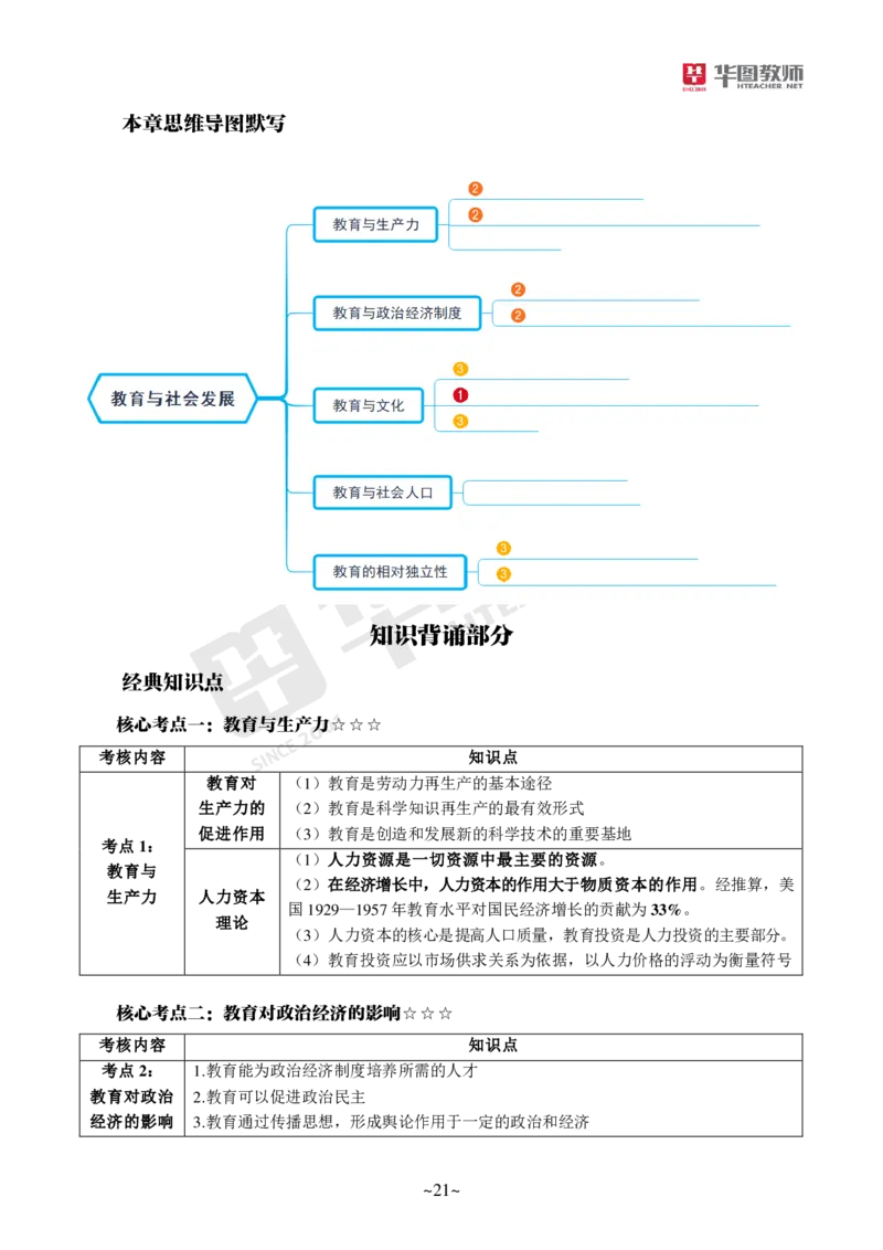 小学科二公众号神奇喇叭_教资_25下资料合集一_0725下最新默写笔记