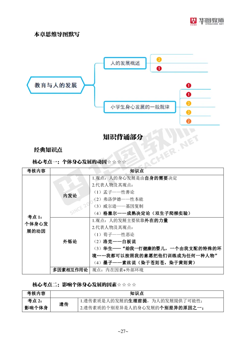 小学科二公众号神奇喇叭_教资_25下资料合集一_0725下最新默写笔记