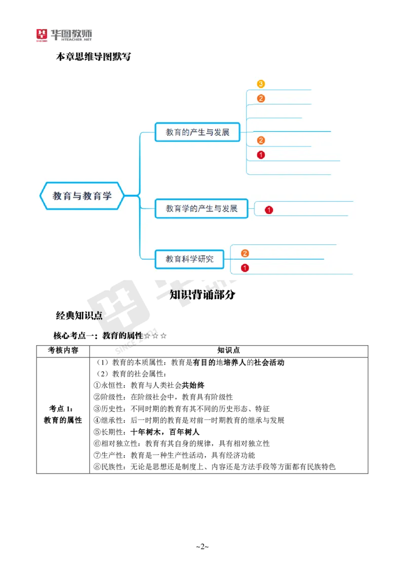 小学科二公众号神奇喇叭_教资_25下资料合集一_0725下最新默写笔记