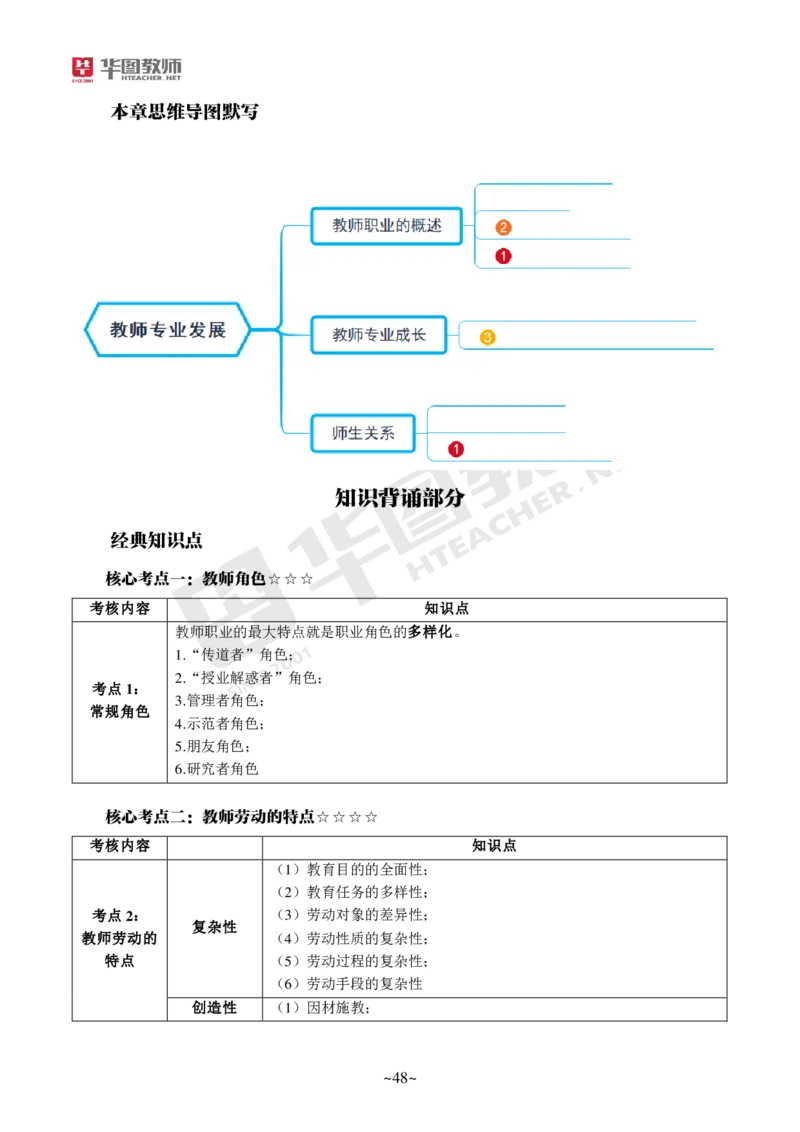 小学科二公众号神奇喇叭_教资_25下资料合集一_0725下最新默写笔记