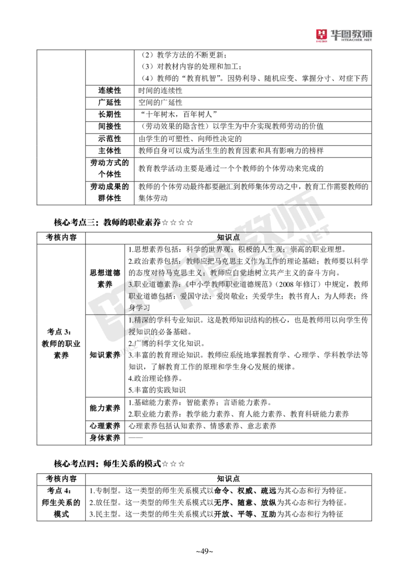 小学科二公众号神奇喇叭_教资_25下资料合集一_0725下最新默写笔记