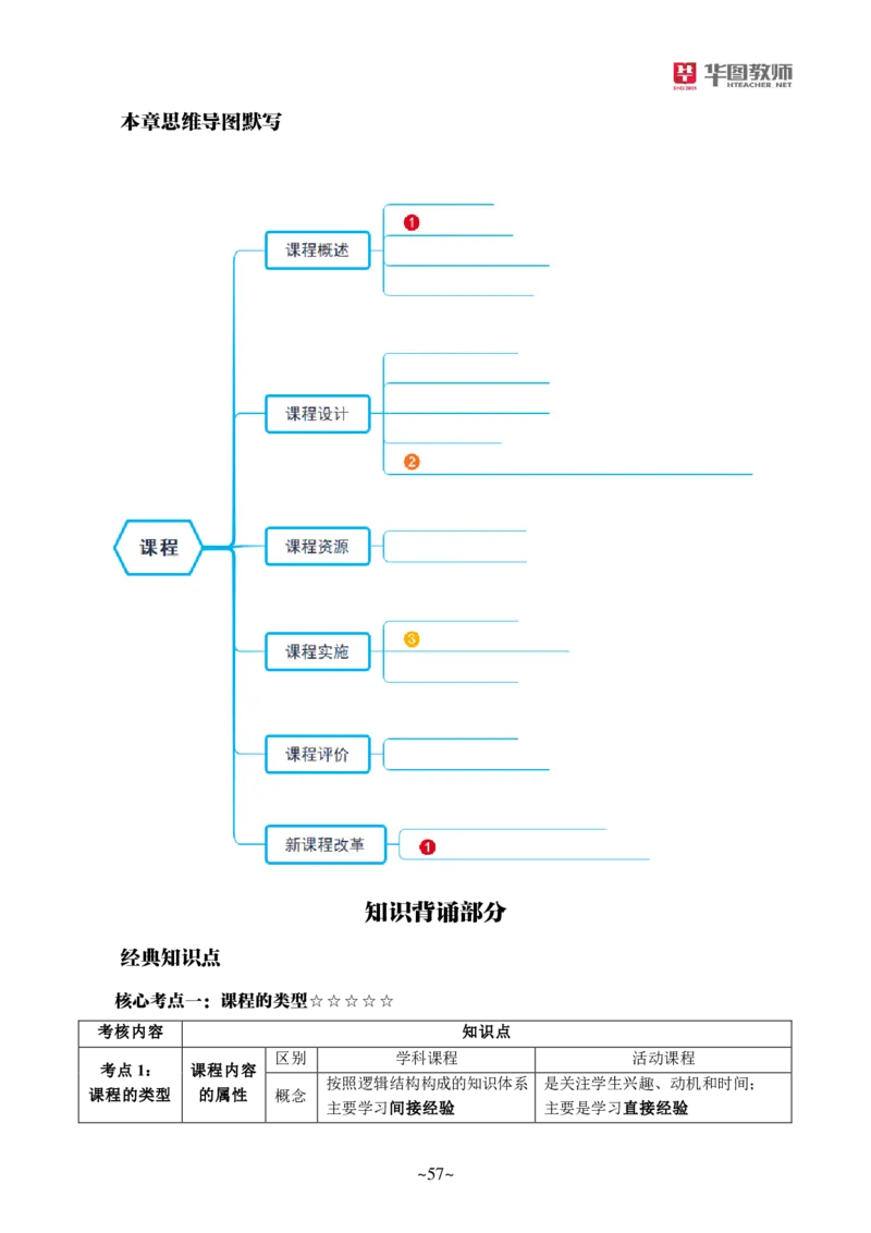 小学科二公众号神奇喇叭_教资_25下资料合集一_0725下最新默写笔记
