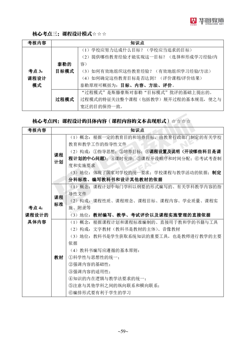 小学科二公众号神奇喇叭_教资_25下资料合集一_0725下最新默写笔记