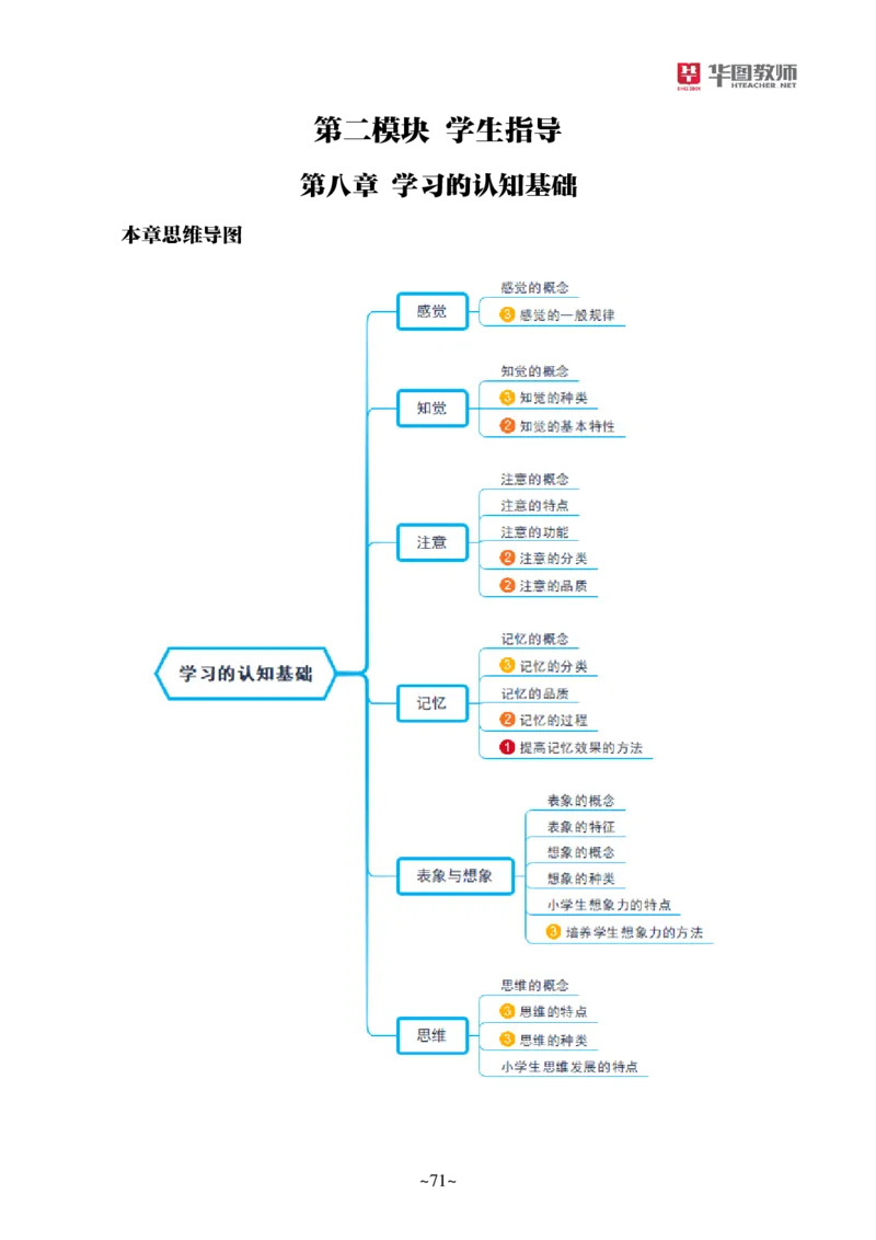 小学科二公众号神奇喇叭_教资_25下资料合集一_0725下最新默写笔记