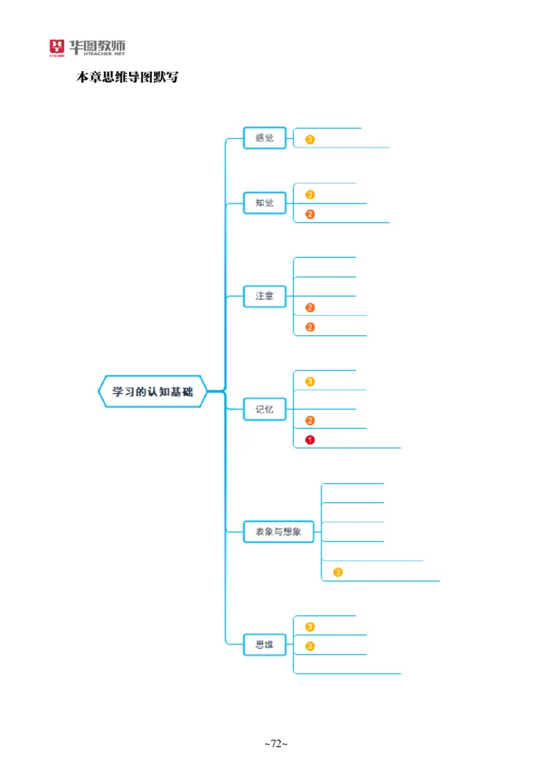 小学科二公众号神奇喇叭_教资_25下资料合集一_0725下最新默写笔记