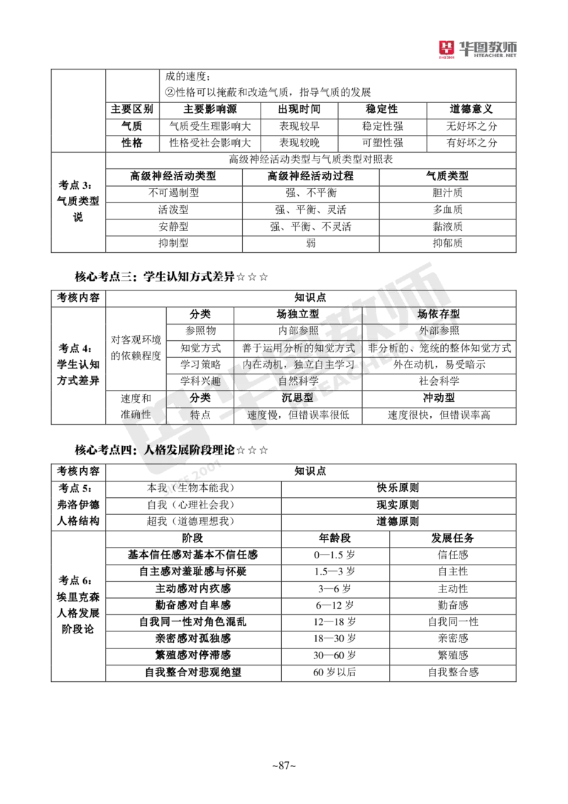 小学科二公众号神奇喇叭_教资_25下资料合集一_0725下最新默写笔记