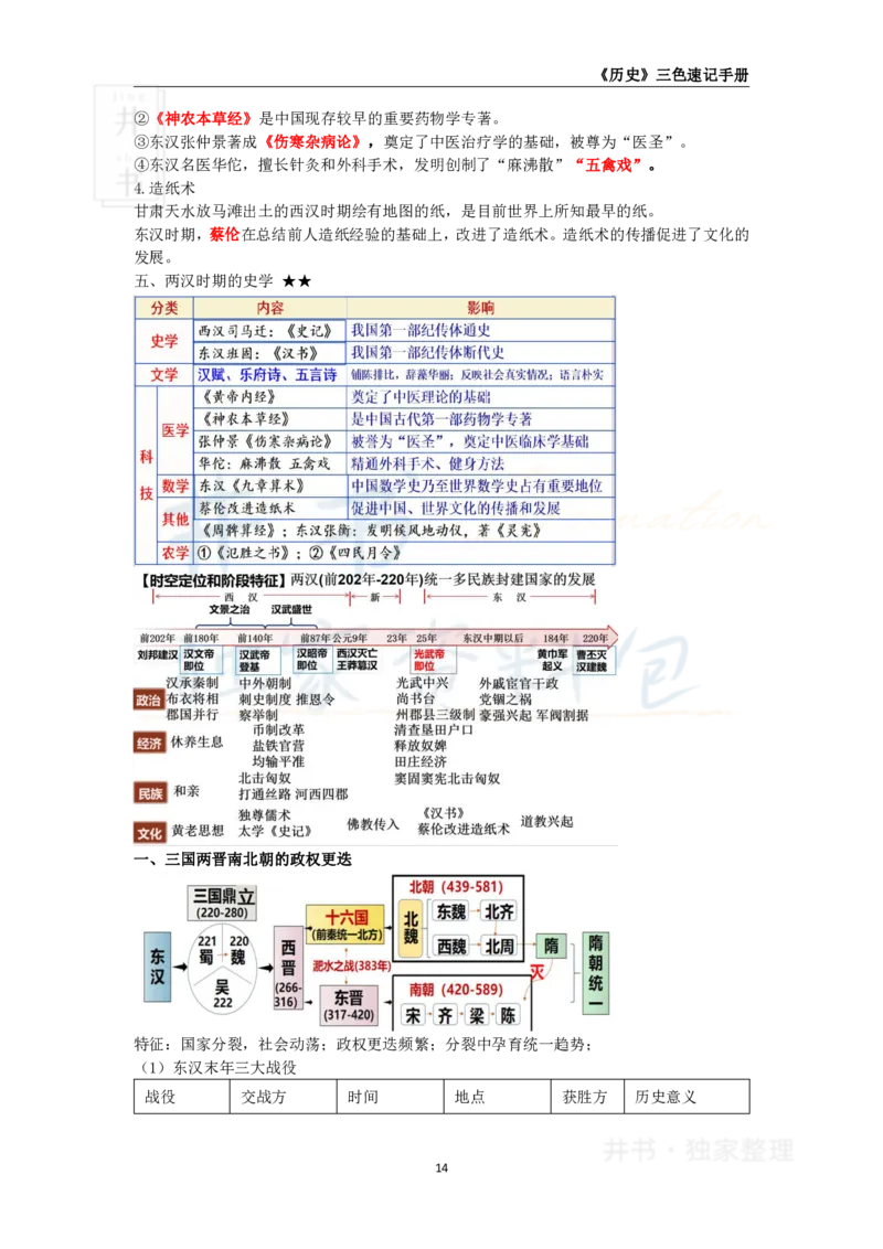 初中历史王炸秘籍1_教资_初高中2026教资_25下教师资格证_科三初中各科资料汇总_初中历史王炸秘籍
