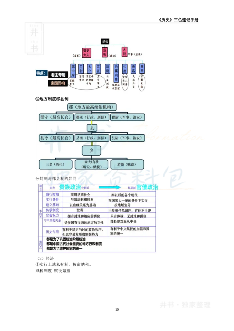 初中历史王炸秘籍1_教资_初高中2026教资_25下教师资格证_科三初中各科资料汇总_初中历史王炸秘籍