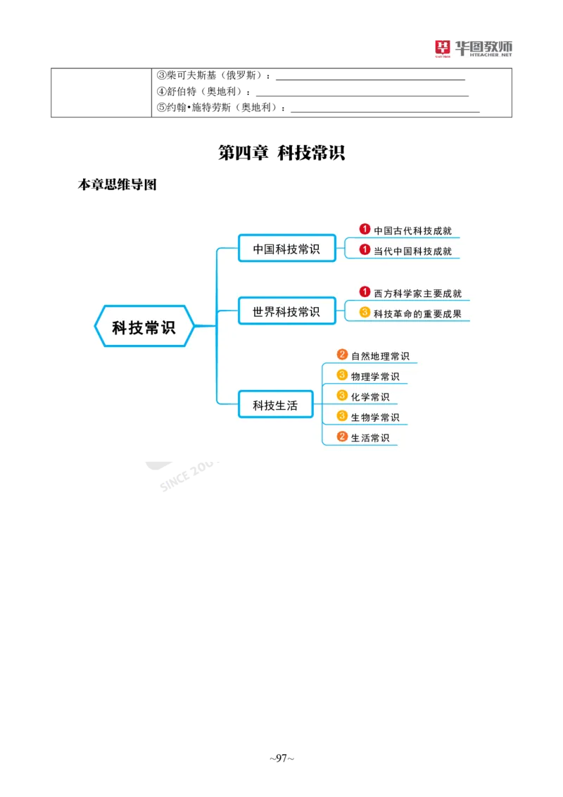 幼儿园综合素质_教资_教资笔试默写重点笔记
