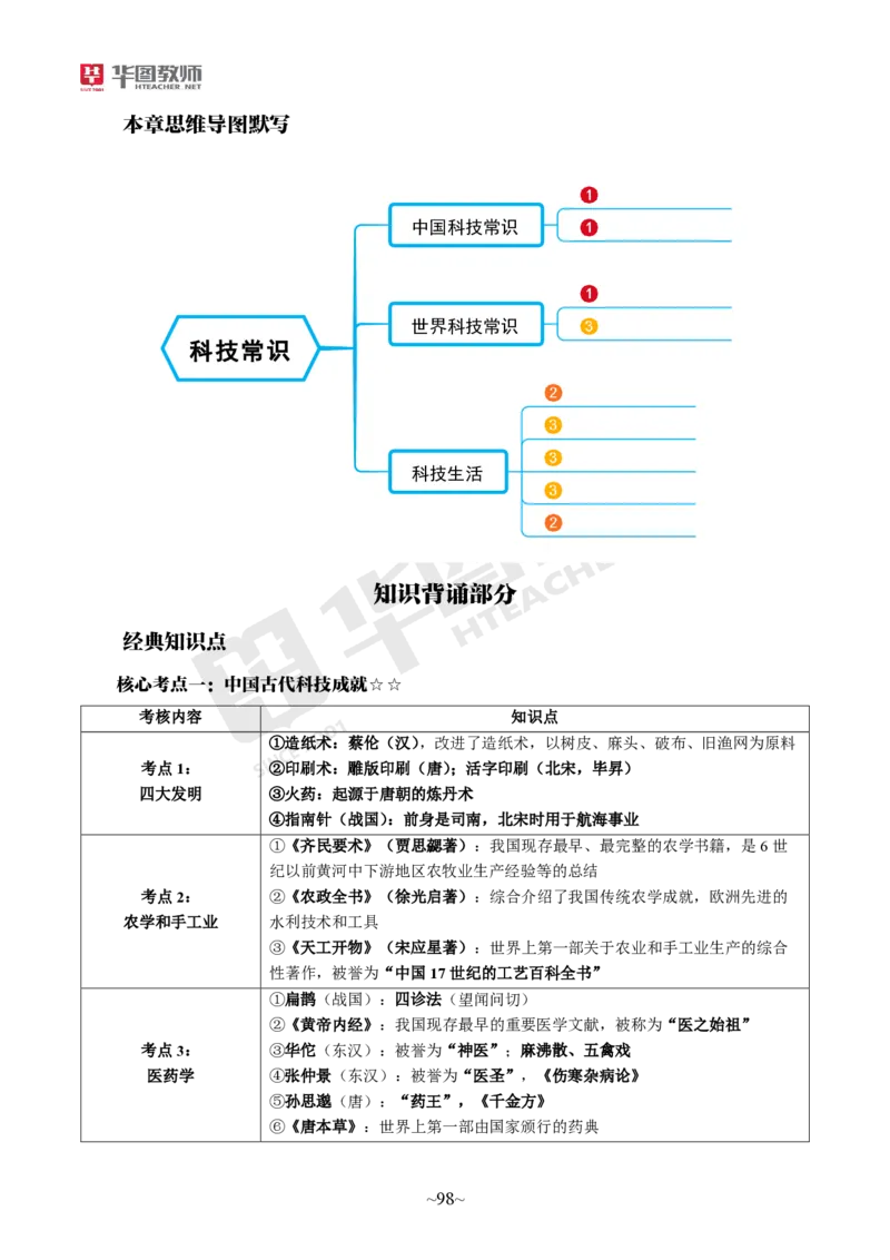 幼儿园综合素质_教资_教资笔试默写重点笔记