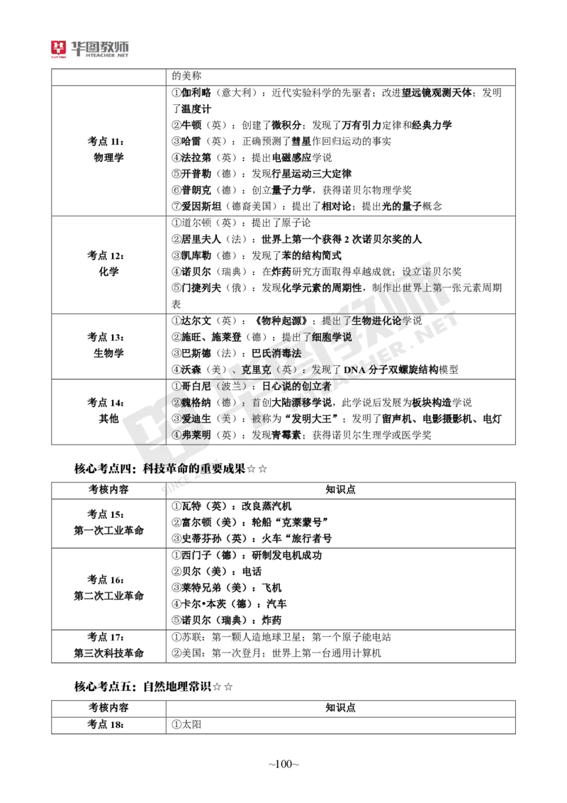 幼儿园综合素质_教资_教资笔试默写重点笔记