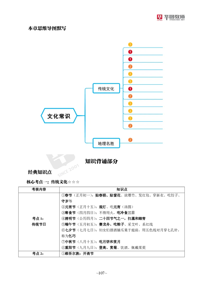 幼儿园综合素质_教资_教资笔试默写重点笔记