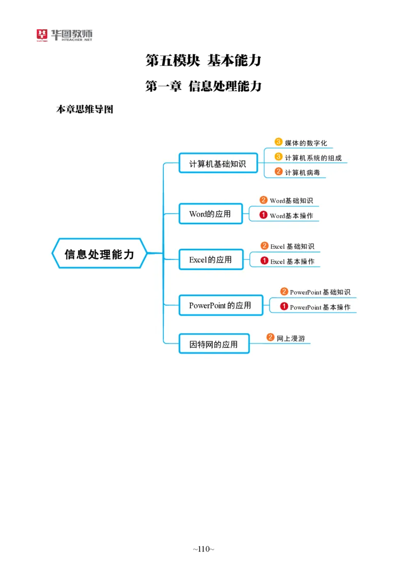幼儿园综合素质_教资_教资笔试默写重点笔记