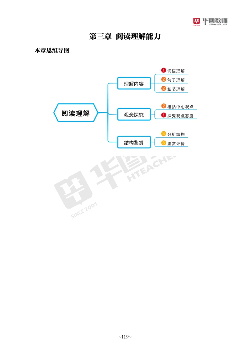 幼儿园综合素质_教资_教资笔试默写重点笔记