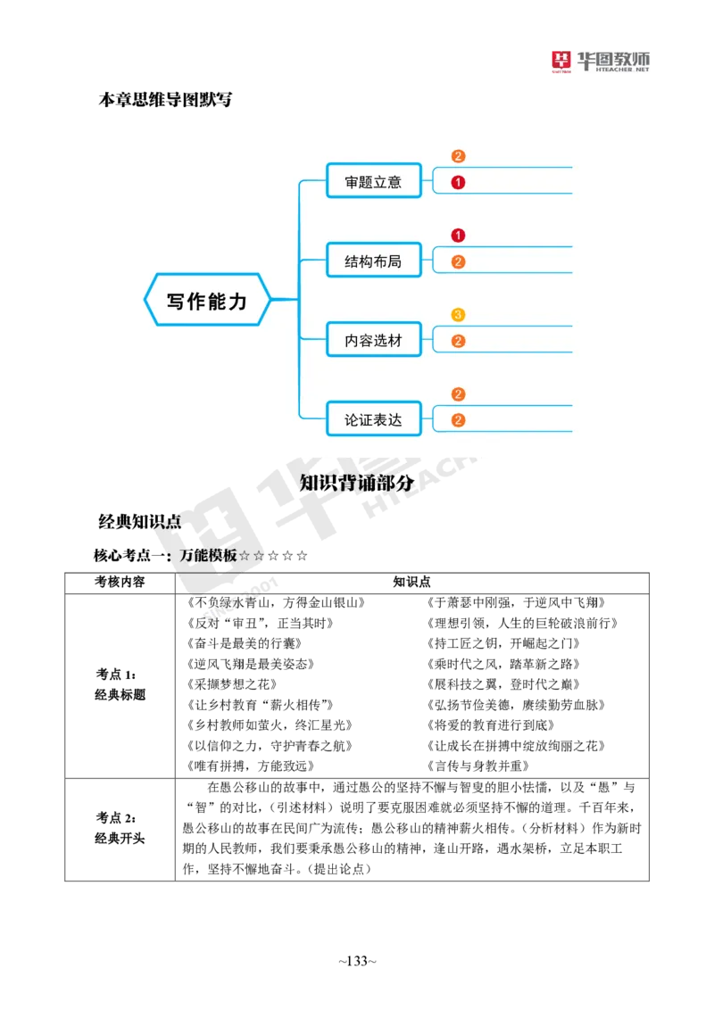幼儿园综合素质_教资_教资笔试默写重点笔记