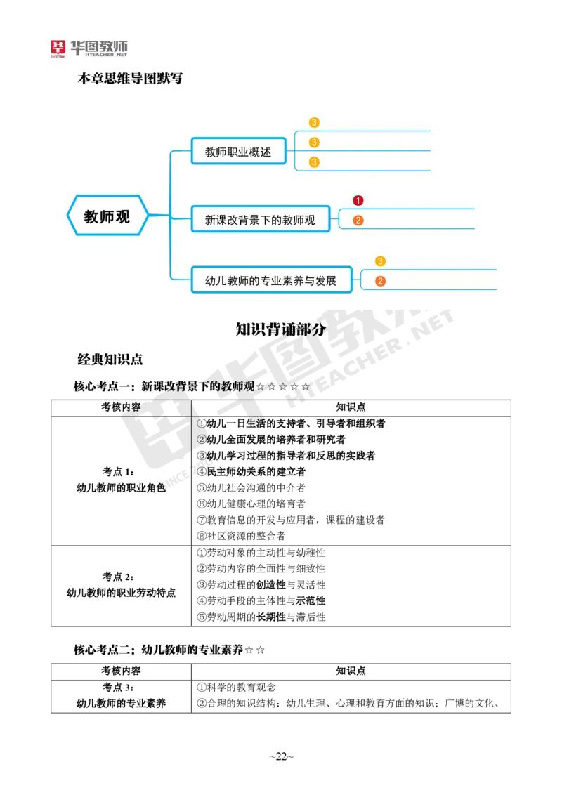 幼儿园综合素质_教资_教资笔试默写重点笔记