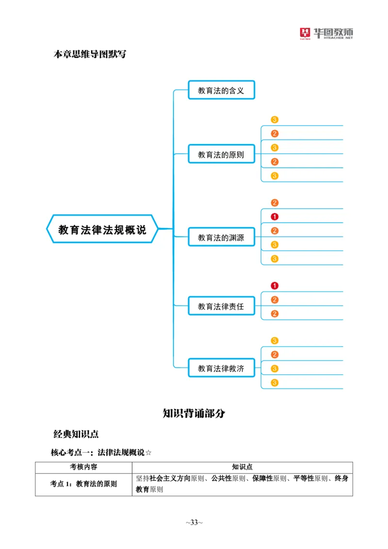 幼儿园综合素质_教资_教资笔试默写重点笔记