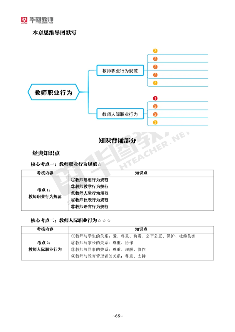 幼儿园综合素质_教资_教资笔试默写重点笔记