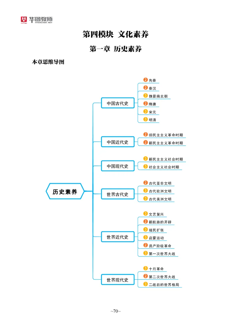 幼儿园综合素质_教资_教资笔试默写重点笔记