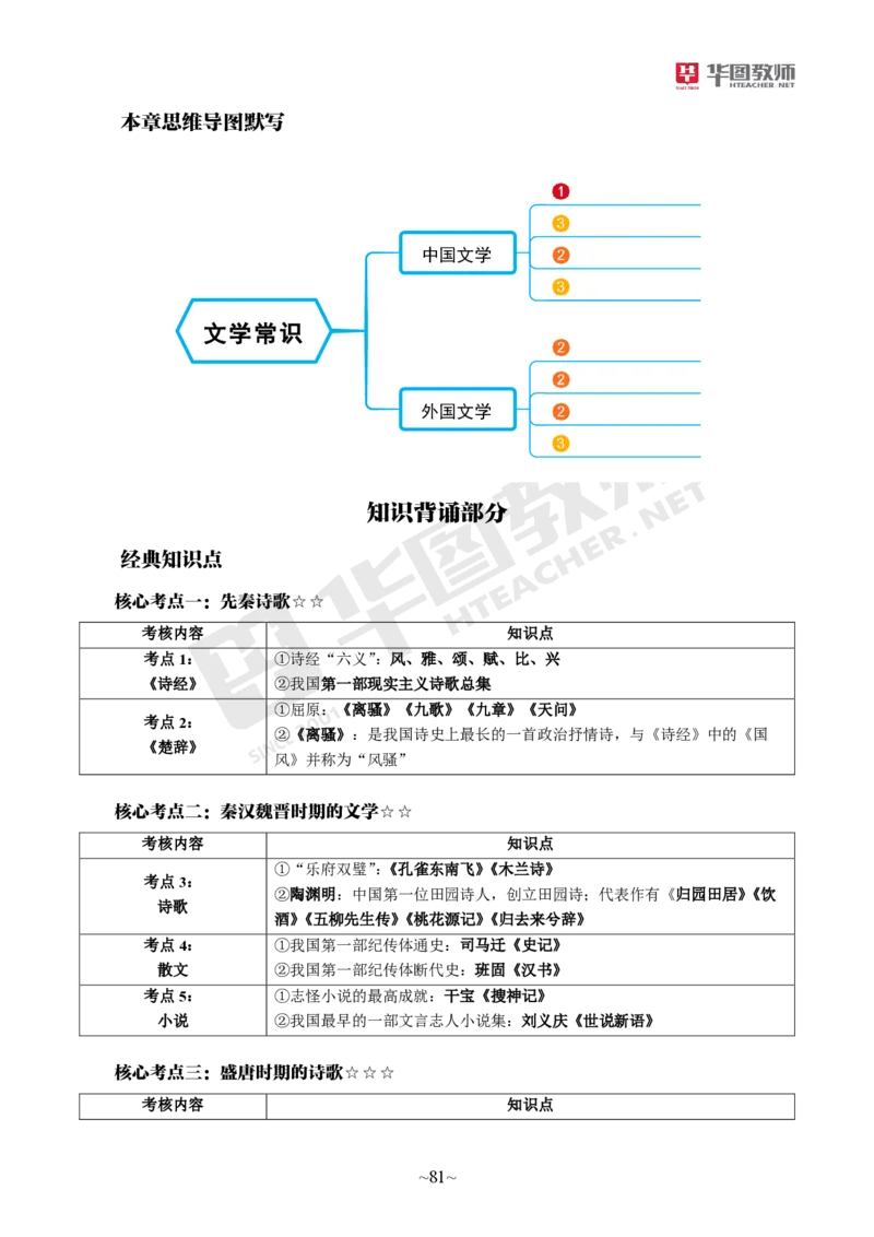 幼儿园综合素质_教资_教资笔试默写重点笔记