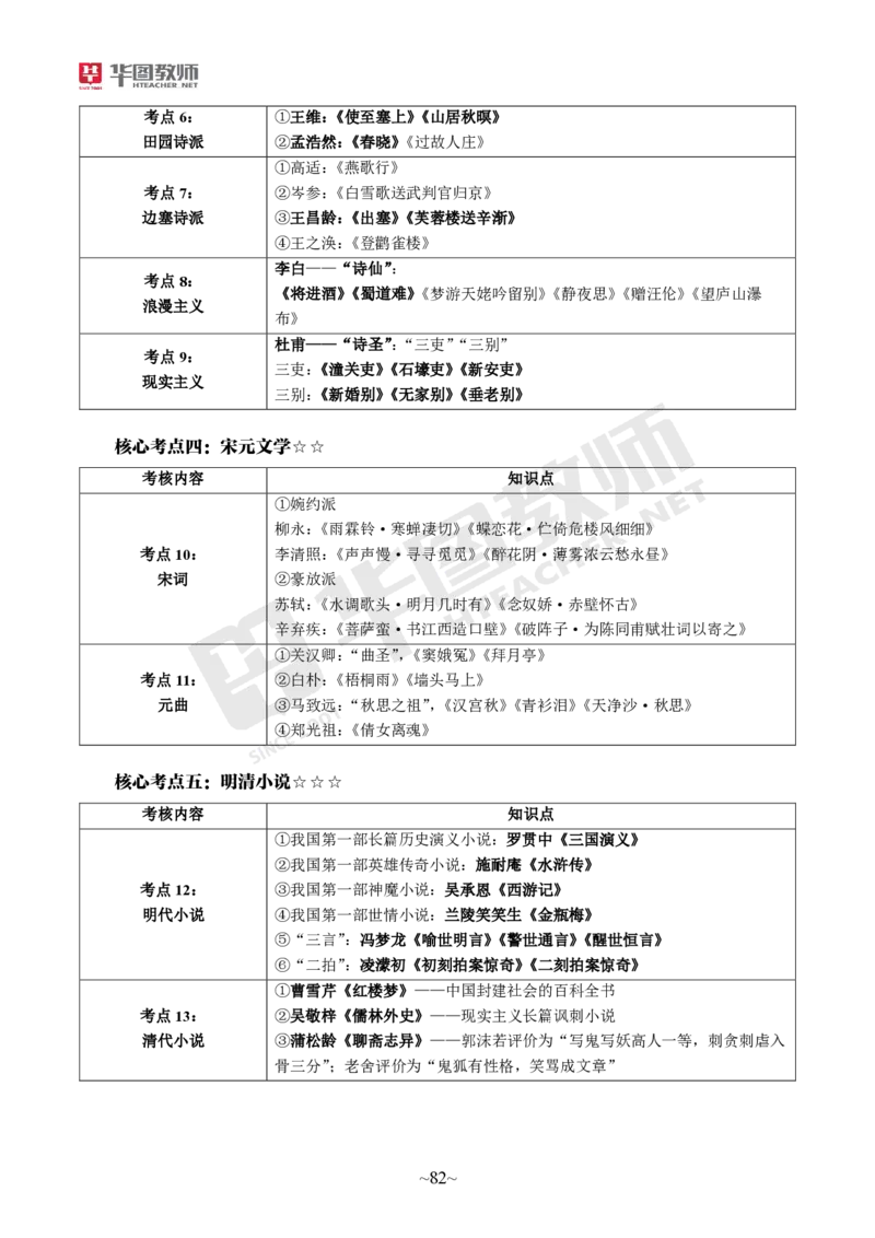 幼儿园综合素质_教资_教资笔试默写重点笔记