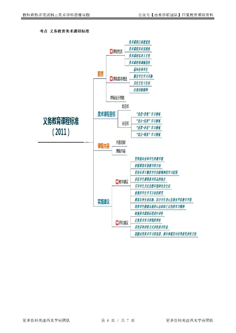 思维导图（美术）_教资_25下资料合集二_25下最新科三知识点汇编+思维导图-高中_10.美术_03.思维导图+知识汇编