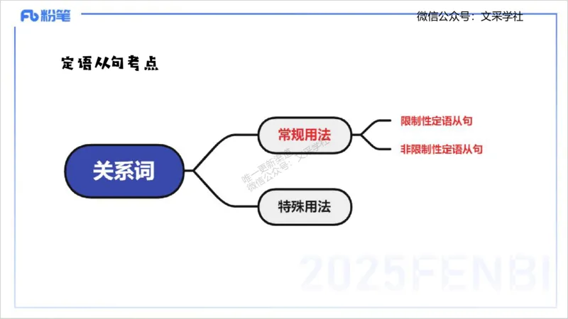25上英语学科-理论精讲-句法1-李婉君_4-教培资料-26年最新资料-同步更新_初中高中教资_03科三专项（进去保存报考的学科即可）_初中_初中英语-通关资料包_3.课程FB系统班课程