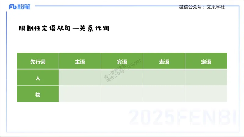 25上英语学科-理论精讲-句法1-李婉君_4-教培资料-26年最新资料-同步更新_初中高中教资_03科三专项（进去保存报考的学科即可）_初中_初中英语-通关资料包_3.课程FB系统班课程
