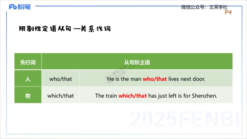 25上英语学科-理论精讲-句法1-李婉君_4-教培资料-26年最新资料-同步更新_初中高中教资_03科三专项（进去保存报考的学科即可）_初中_初中英语-通关资料包_3.课程FB系统班课程