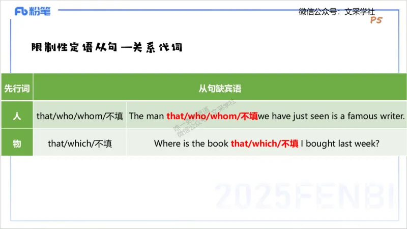 25上英语学科-理论精讲-句法1-李婉君_4-教培资料-26年最新资料-同步更新_初中高中教资_03科三专项（进去保存报考的学科即可）_初中_初中英语-通关资料包_3.课程FB系统班课程