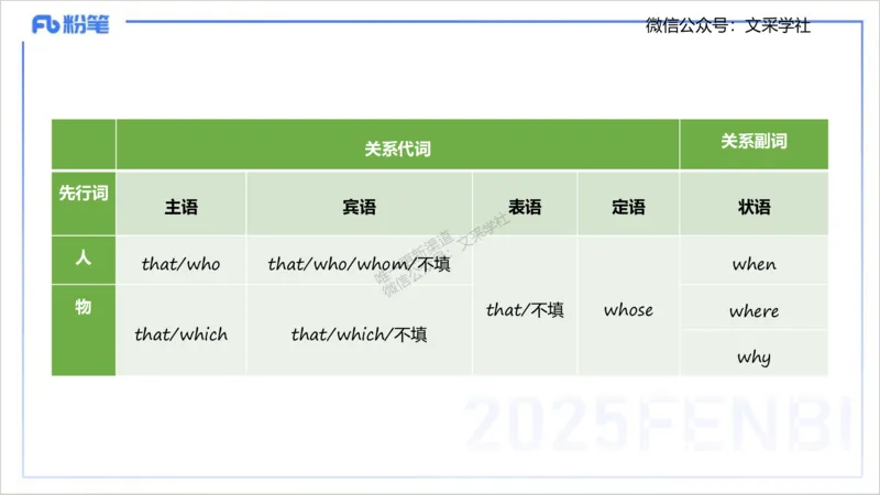 25上英语学科-理论精讲-句法1-李婉君_4-教培资料-26年最新资料-同步更新_初中高中教资_03科三专项（进去保存报考的学科即可）_初中_初中英语-通关资料包_3.课程FB系统班课程