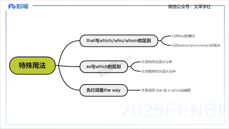 25上英语学科-理论精讲-句法1-李婉君_4-教培资料-26年最新资料-同步更新_初中高中教资_03科三专项（进去保存报考的学科即可）_初中_初中英语-通关资料包_3.课程FB系统班课程