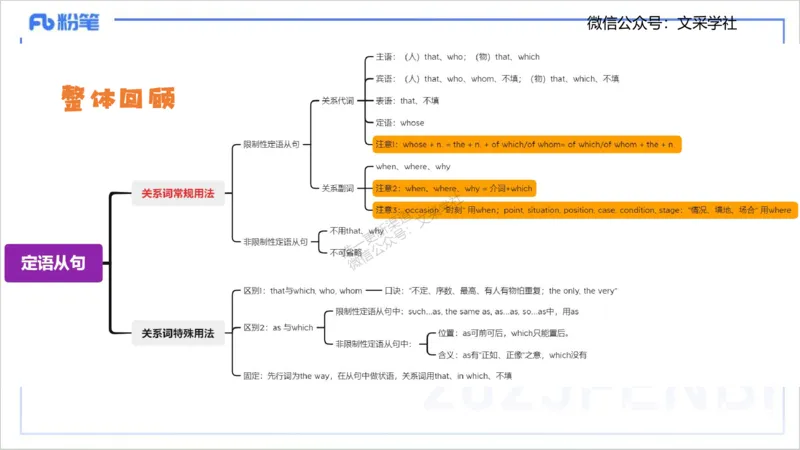 25上英语学科-理论精讲-句法1-李婉君_4-教培资料-26年最新资料-同步更新_初中高中教资_03科三专项（进去保存报考的学科即可）_初中_初中英语-通关资料包_3.课程FB系统班课程