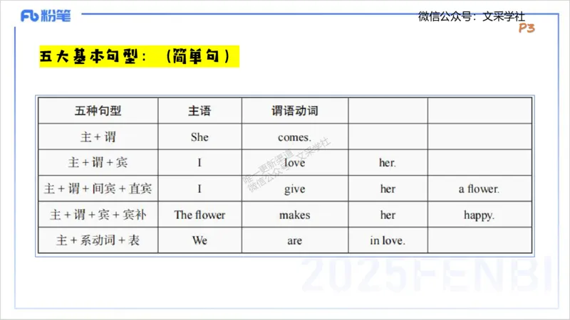25上英语学科-理论精讲-句法1-李婉君_4-教培资料-26年最新资料-同步更新_初中高中教资_03科三专项（进去保存报考的学科即可）_初中_初中英语-通关资料包_3.课程FB系统班课程