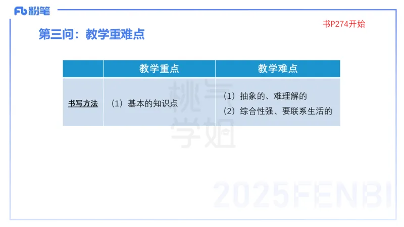 主观题突破4-教学设计（数学）-樊夺_4-教培资料-26年最新资料-同步更新_小学教资_012025下FB小学系统班_小学25下-教育知识与能力_2.主观题突破_讲义