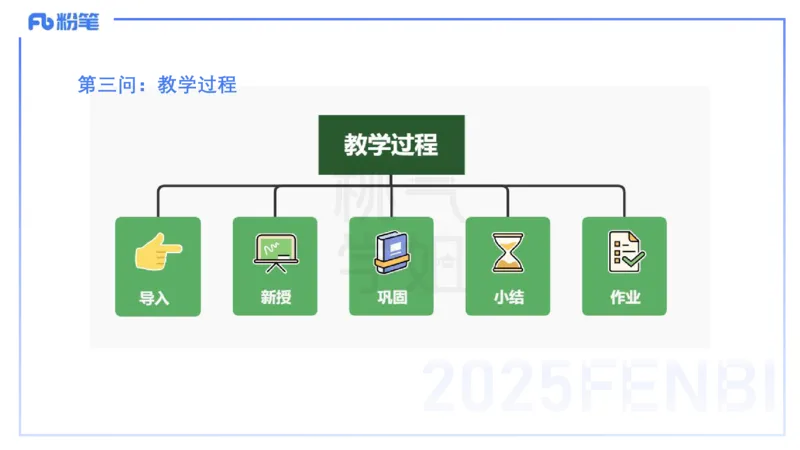 主观题突破4-教学设计（数学）-樊夺_4-教培资料-26年最新资料-同步更新_小学教资_012025下FB小学系统班_小学25下-教育知识与能力_2.主观题突破_讲义