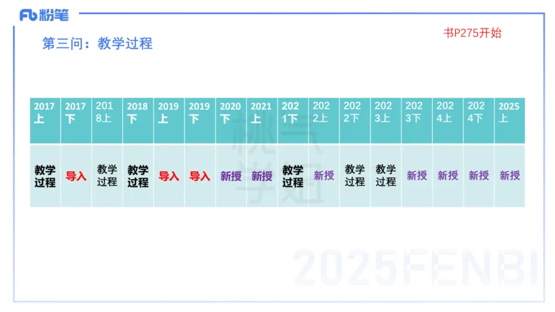 主观题突破4-教学设计（数学）-樊夺_4-教培资料-26年最新资料-同步更新_小学教资_012025下FB小学系统班_小学25下-教育知识与能力_2.主观题突破_讲义