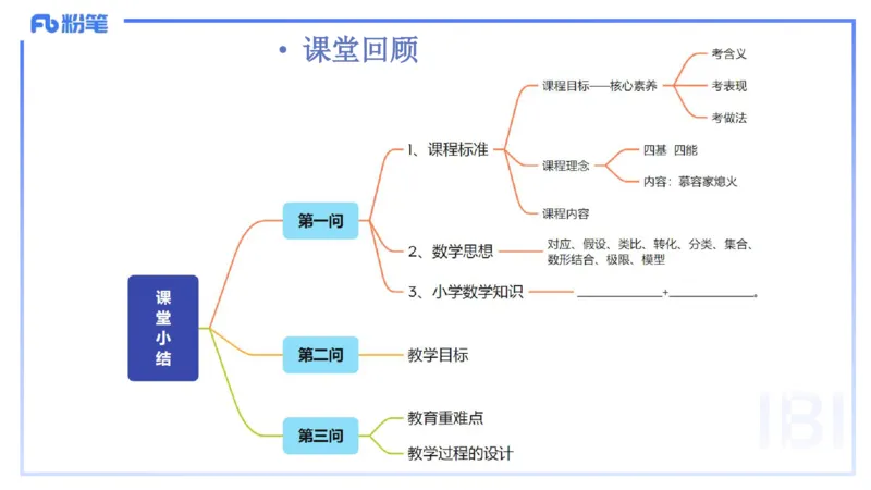 主观题突破4-教学设计（数学）-樊夺_4-教培资料-26年最新资料-同步更新_小学教资_012025下FB小学系统班_小学25下-教育知识与能力_2.主观题突破_讲义