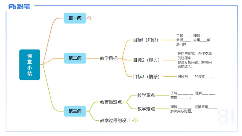 主观题突破4-教学设计（数学）-樊夺_4-教培资料-26年最新资料-同步更新_小学教资_012025下FB小学系统班_小学25下-教育知识与能力_2.主观题突破_讲义