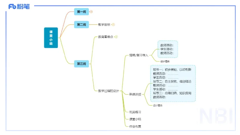 主观题突破4-教学设计（数学）-樊夺_4-教培资料-26年最新资料-同步更新_小学教资_012025下FB小学系统班_小学25下-教育知识与能力_2.主观题突破_讲义