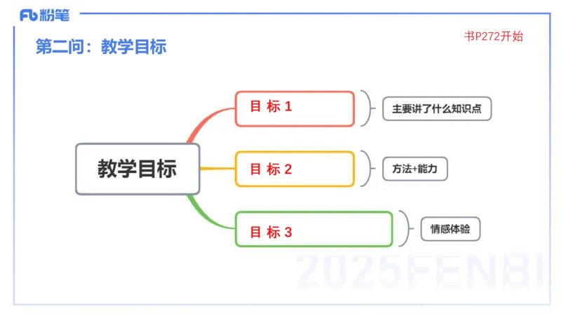 主观题突破4-教学设计（数学）-樊夺_4-教培资料-26年最新资料-同步更新_小学教资_012025下FB小学系统班_小学25下-教育知识与能力_2.主观题突破_讲义