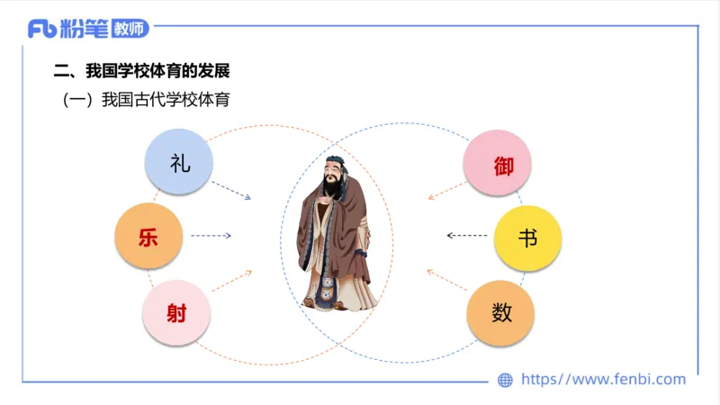 6.20-中学科目三理论精讲16-学校体育学1-岳博_4-教培资料-26年最新资料-同步更新_科一科二电子资料合集中小幼（笔记真题知识点汇总等）文件多，按需保存_01西米合集_上课课件