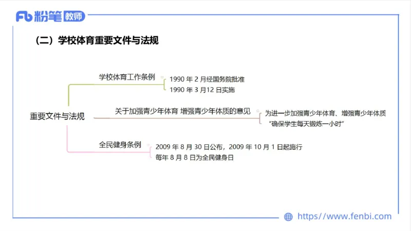 6.20-中学科目三理论精讲16-学校体育学1-岳博_4-教培资料-26年最新资料-同步更新_科一科二电子资料合集中小幼（笔记真题知识点汇总等）文件多，按需保存_01西米合集_上课课件