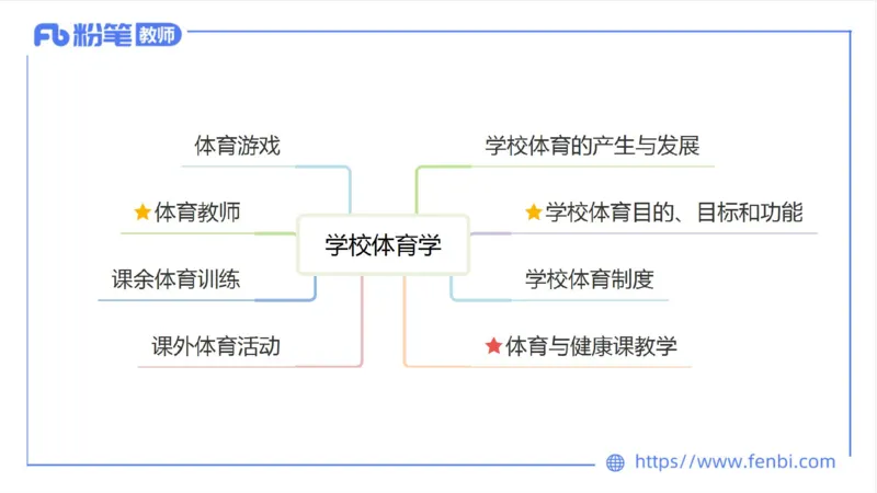 6.20-中学科目三理论精讲16-学校体育学1-岳博_4-教培资料-26年最新资料-同步更新_科一科二电子资料合集中小幼（笔记真题知识点汇总等）文件多，按需保存_01西米合集_上课课件